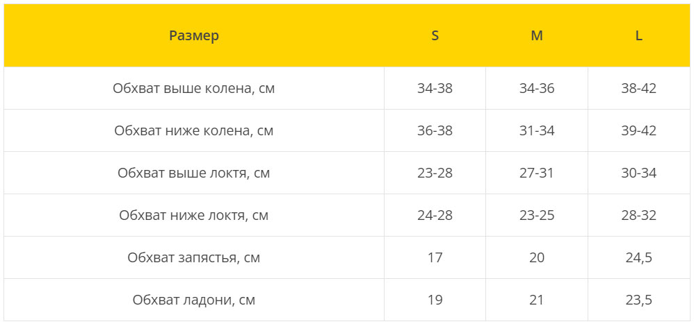Комплект защиты SKIP А003 черный